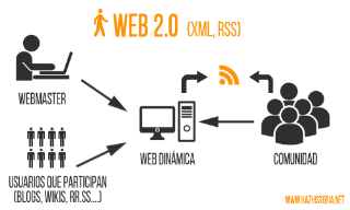 Web 2.0