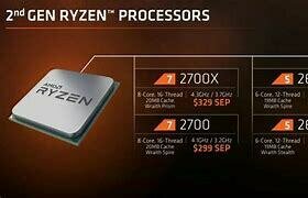 Ryzen 2ª generación