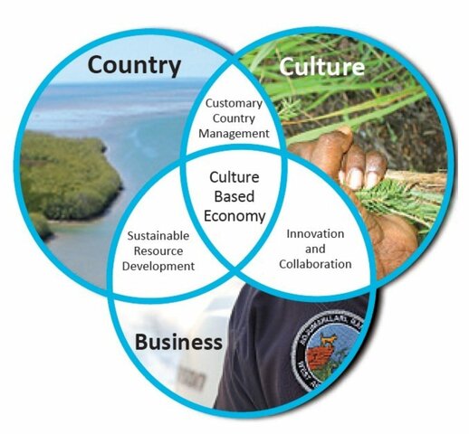 Nace la ACEI (nombre actual)