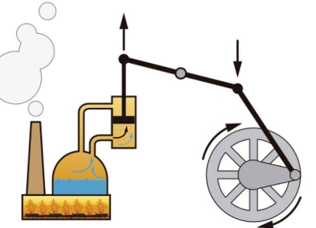 James Watt inventa la máquina de vapor