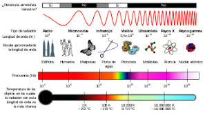 APLICACIONES DESDE 1895 HASTA NUESTROS DIAS DE LA RADIACION IONIZONTE
