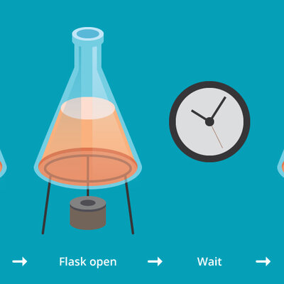 Timeline: Spontaneos generation experiments7