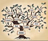 La Familia de Adan y sus descendientes