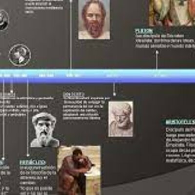 Timeline: Historia de la filosofia