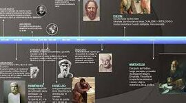 Timeline: Historia de la filosofia