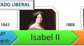 Timeline: LA CONSOLDACIÓN DEL ESTADO LIBERAL: EL REINADO DE ISABEL II