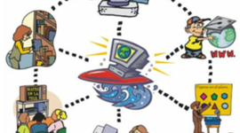 Timeline: Informática Educativa en Republica Dominicana.