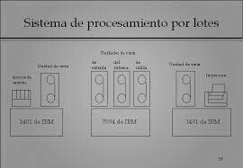 Procesamiento por lotes