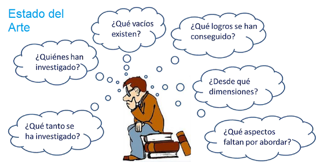 Primeros estados del arte