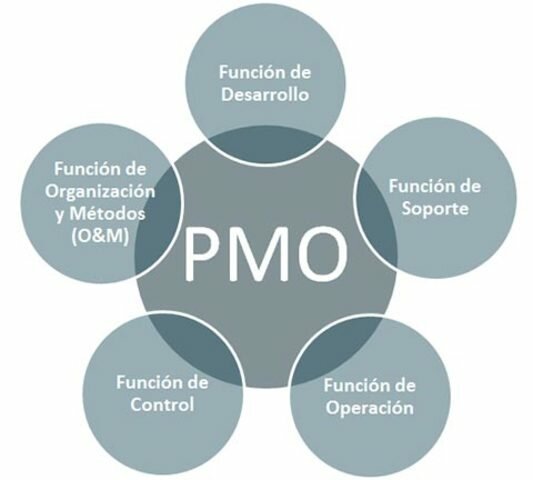 Se desarrolla la Optimización del Mantenimiento Planificado (PMO)