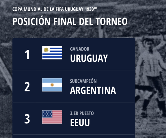 Primera Copa Mundial de Fútbol