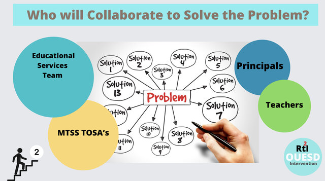 Math Curriculum Review