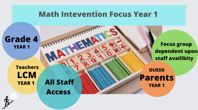 Professional Development Training