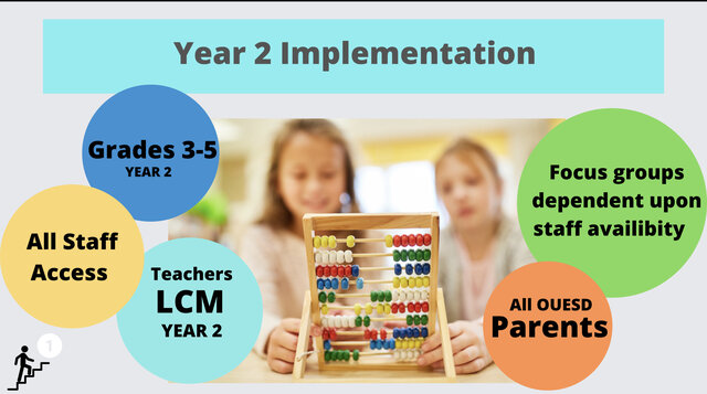 Professional Development Training