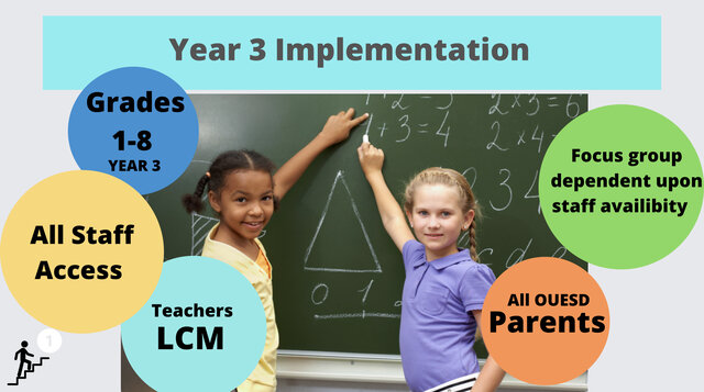 Professional Development Training