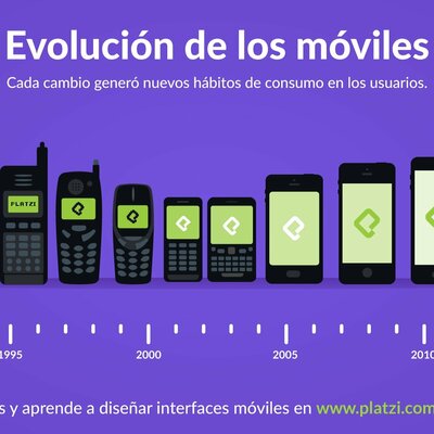 Timeline: Evolucion de los dispositivos moviles.
