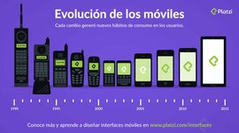 Timeline: Evolucion de los dispositivos moviles.