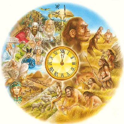 Timeline: La historia de la química y su división