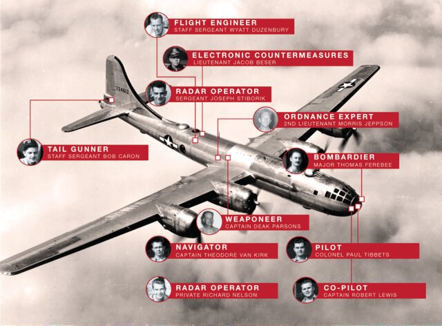 dropping the atomic bomb