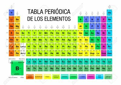 Tabla Periódica