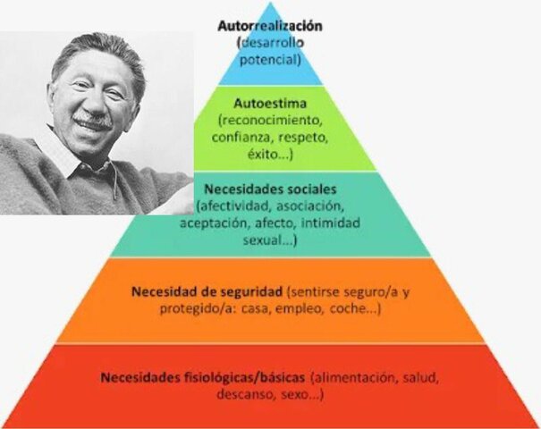 TEORIA DE LAS NECESIDADES HUMANAS.