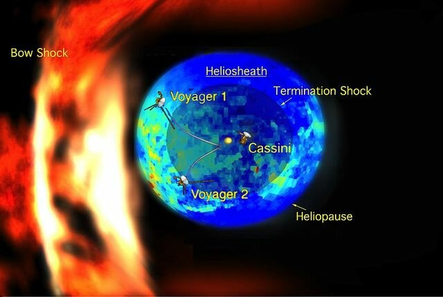 Choque de terminación Voyager 2