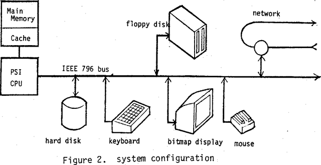 Personal Sequential Inference machine