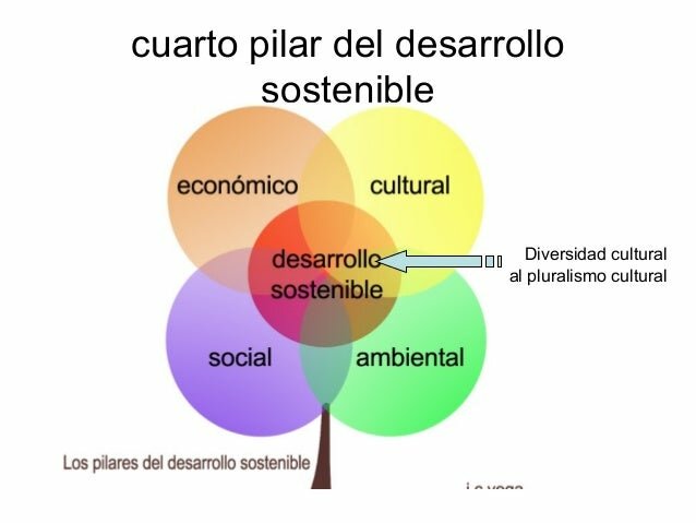 “La cultura: el cuarto pilar del desarrollo  sostenible".