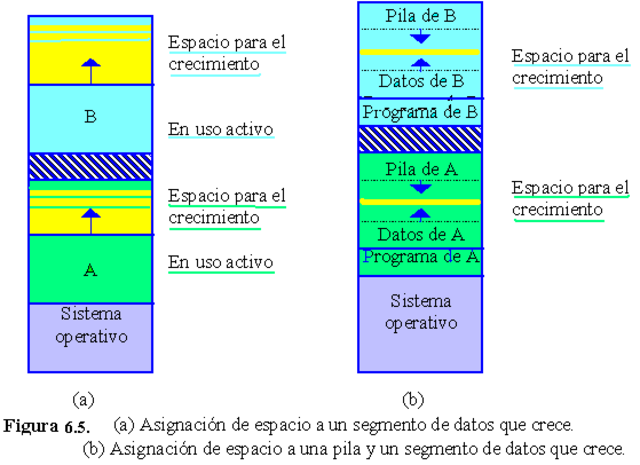 Concepto paginacion de memoria.