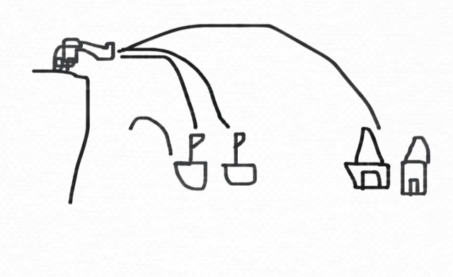 British Surrender Boston