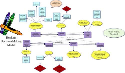 Francis Hunkins  (1976-1979)