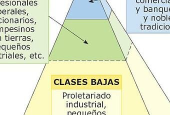 Sociedad estamental a la sociedad de clases