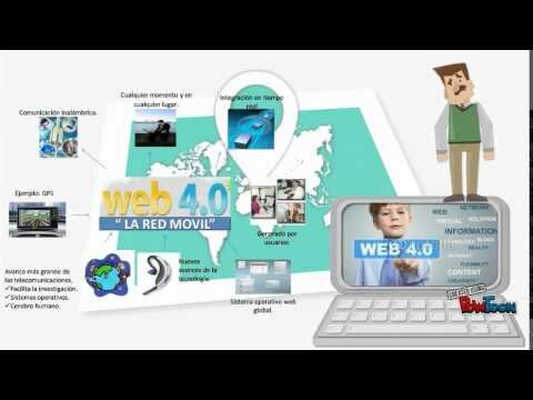 WEB 4.0