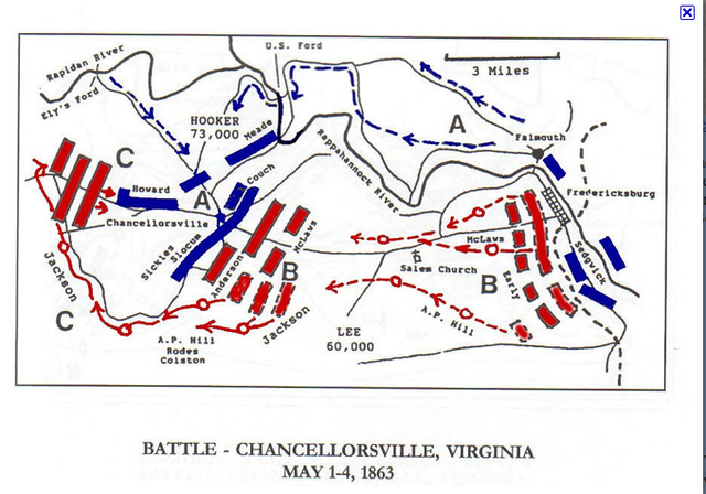 The battle of Chancelorsville