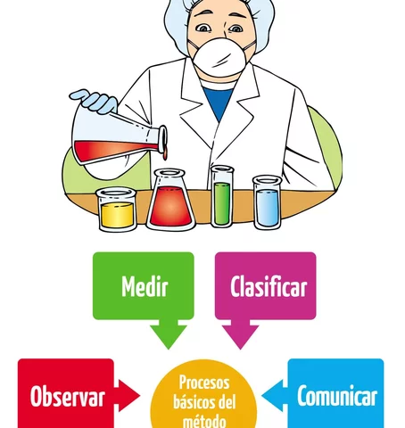 Bocón refuerza el Método Científico