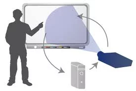 DAVID MARTIN TUVO LA IDEA DE UNA PIZARRA INTERACTIVA