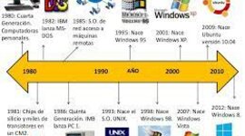 Timeline: GENERACIÓN DE LOS SISTEMAS OPERATIVOS