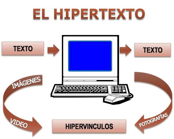 Se crea un sistema Tim Berners Lee