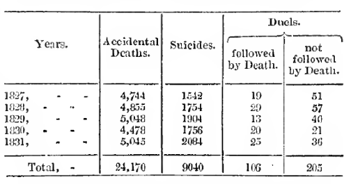 Aplicación en Problemas Sociales