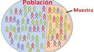 Teoría de las Muestras