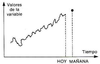 Teoría de Series Cronológicas