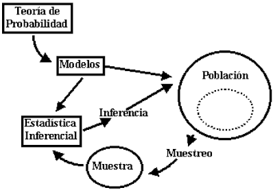 Teoría de la Inferencia Estadística