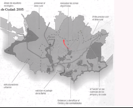 Modelo de Visión de Ciudad