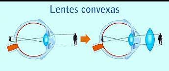 Se pudo haber inventado antes el microscopio