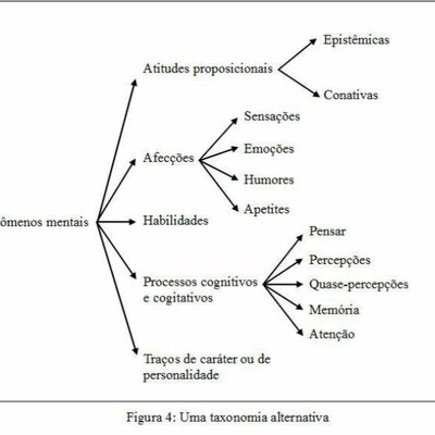 Timeline: Taxonomias (CI e Biblioteconomia)