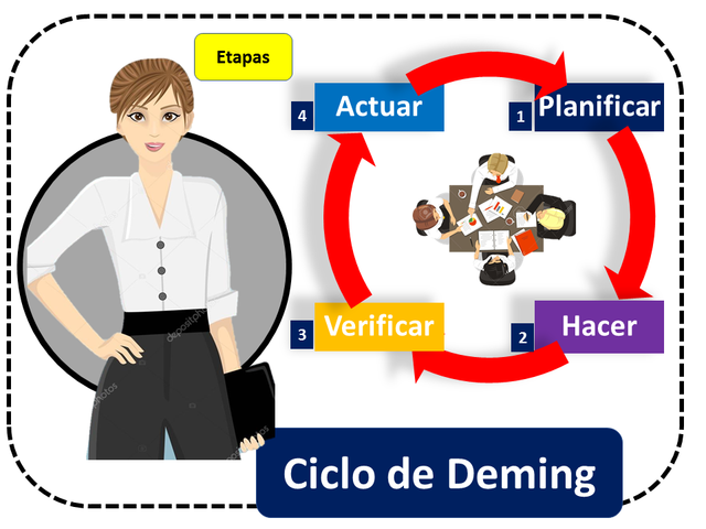 W. E. DEMING en Japón