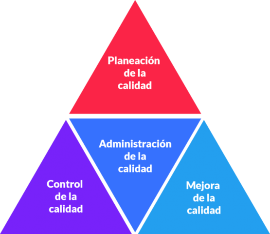 JOSEPH MOSES JURAN (1904-2008) — Trilogía de la Calidad