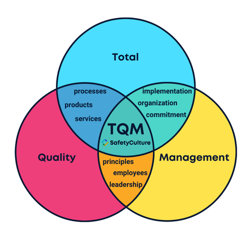 ARMAND V. FEIGENBAUM — Total Quality Control
