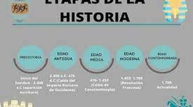 Timeline: Etapes de la història