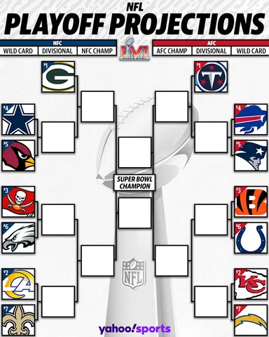 NFL Playoff Projection: 49ers-Rams is the underrated game to settle the NFL playoff bracket